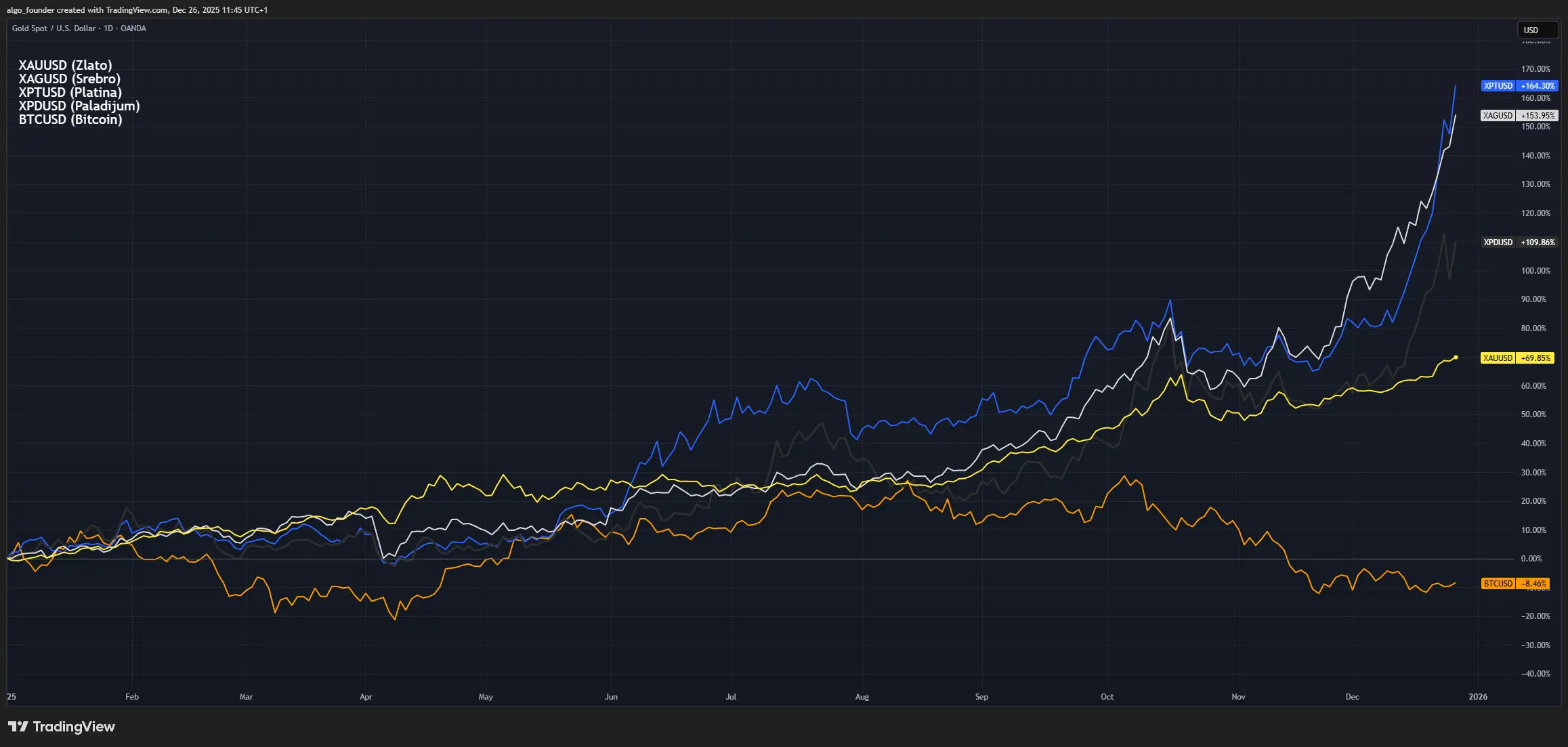 XAUUSD_2025-12-26_11-45-43
