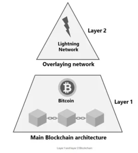 bitcoin_pyramid_88e6991fc2