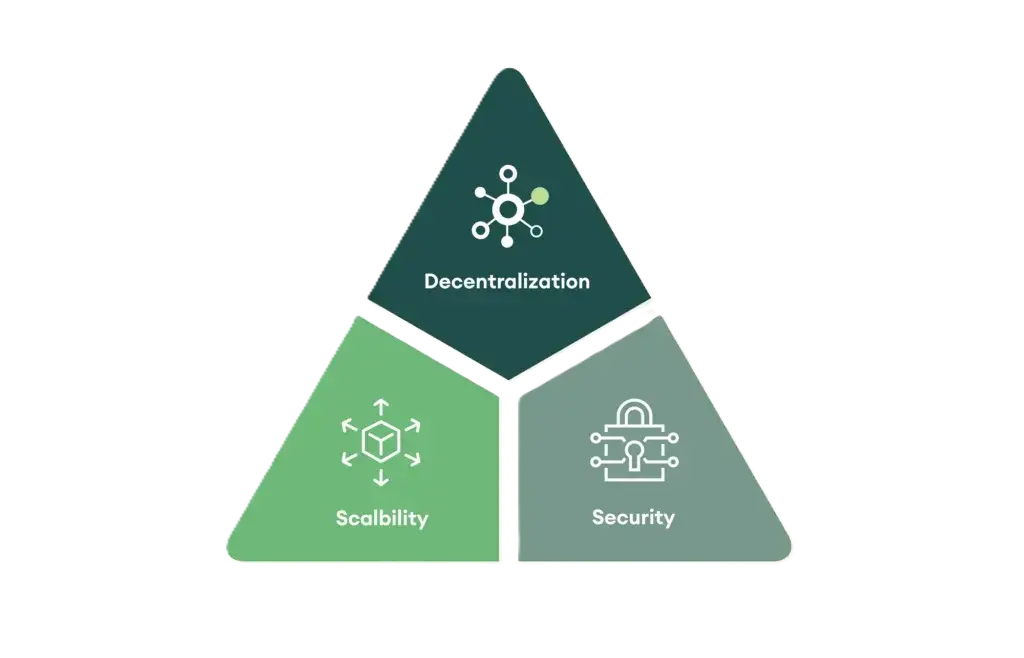 seba-the-bridge-figur-1-blockchain-trilemma