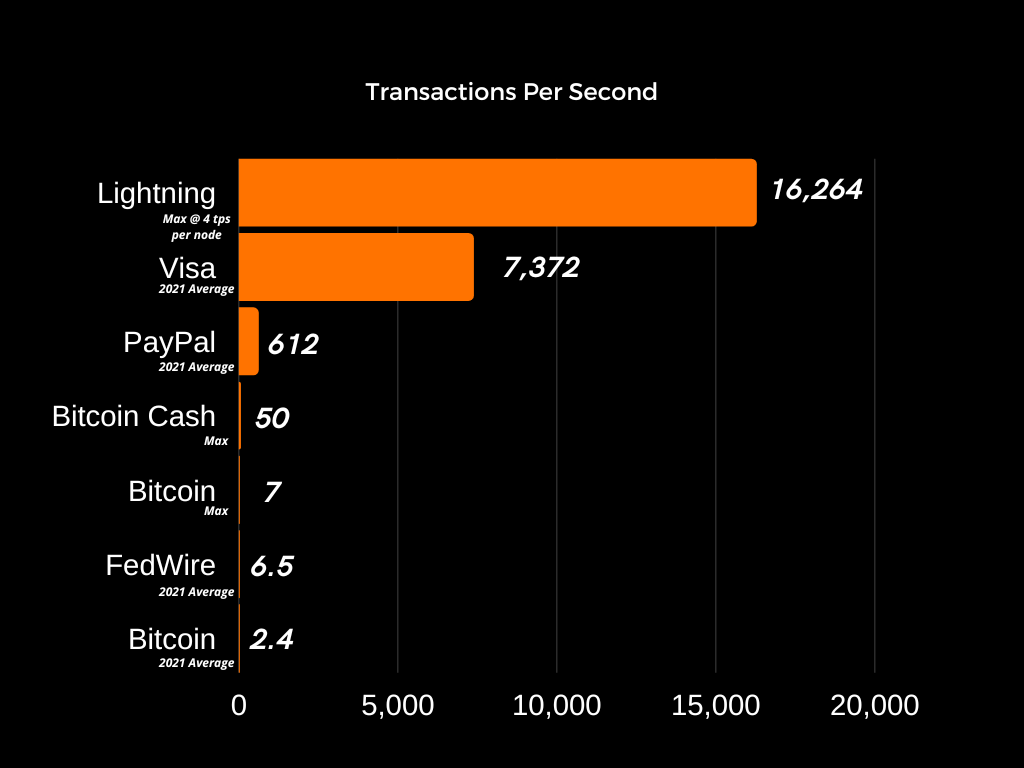 transactions-per-second